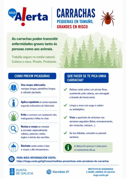 indicacións alerta