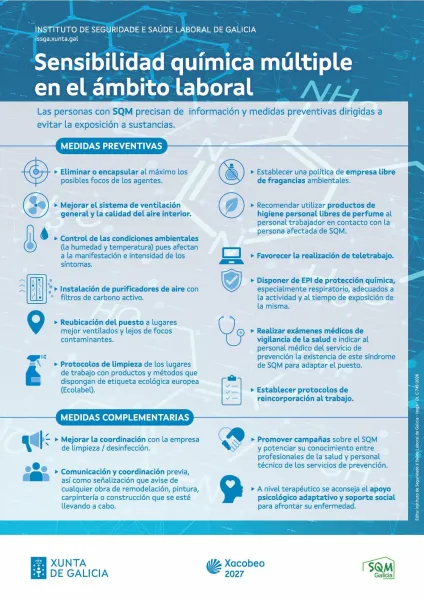 sensibilidade 