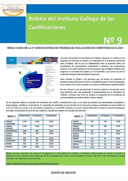  Boletín del Instituto Gallego de las Cualificaciones  | Nº 9. 2012