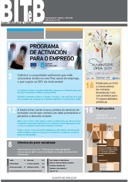 Biteb: Boletín Informativo de Traballo e Benestar | Nº. 108, Xuño 2015