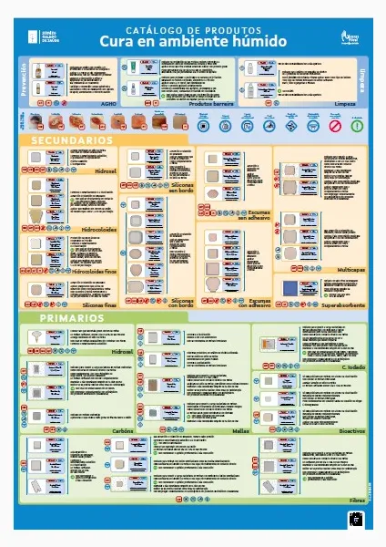 Catálogo de produtos para cura en ambiente húmido