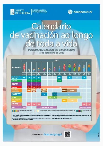 Calendario de vacinación ao longo de toda a vida. Programa Galego de Vacinación. 15 de setembro de 2022 : Cartel