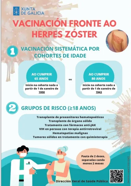 Vacinación fronte ao Herpes Zóster: Vacinación sistemática por cohortes de idade