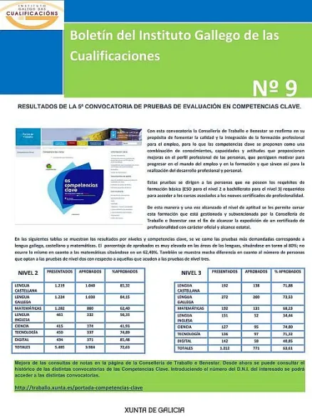  Boletín del Instituto Gallego de las Cualificaciones  | Nº 9. 2012
