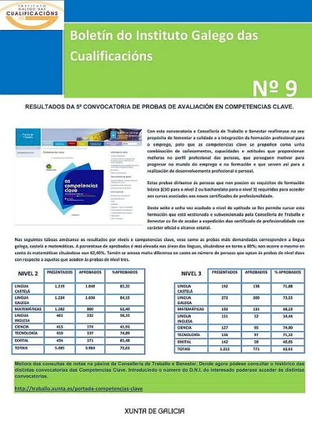  Boletín do Instituto Galego das Cualificacións  | Núm. 9. 2012