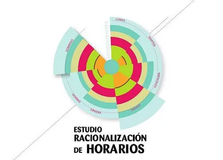 Estudio. Racionalización de horarios 