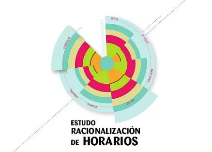  Estudo. Racionalización de horarios 