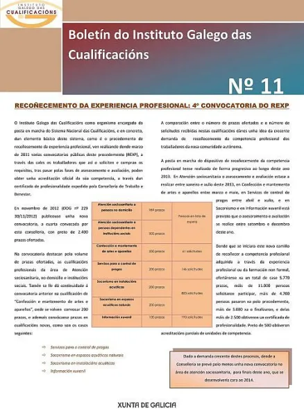  Boletín do Instituto Galego das Cualificacións  | Núm. 11: 2013