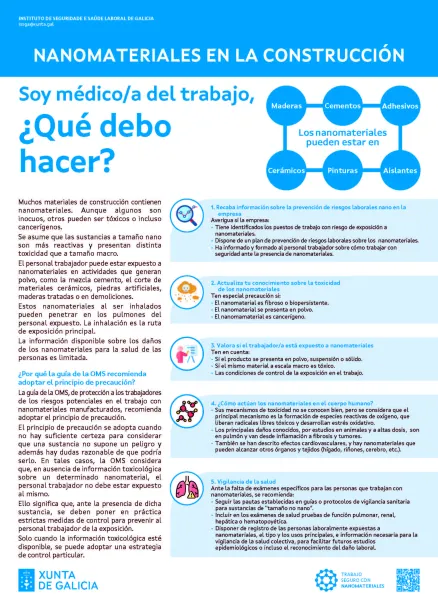 Nanomateriales en la construcción. Soy médico/a del trabajo. ¿Qué debo hacer?
