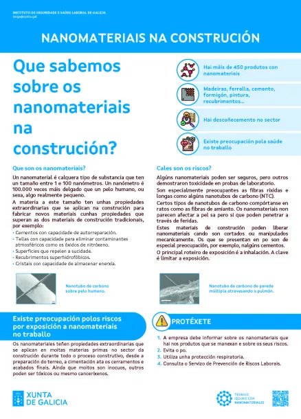 Nanomateriais na construción. Que sabemos sobre os nanomateriais na construción?