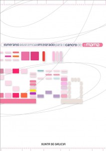 Itinerario asistencial integrado para o cancro de mama Itinerario asistencial integrado para o cancro de mama